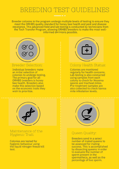 Breeding Test Guidelines